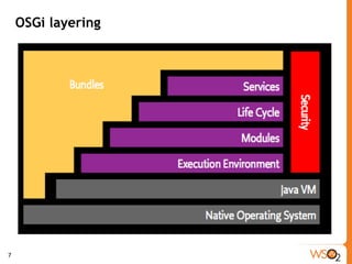 OSGi layering 