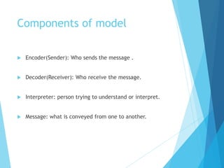Osgood schramm model of communication 1954 | PPTX