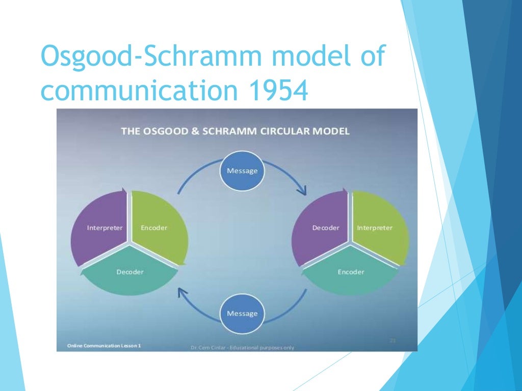 Osgood schramm model of communication 1954