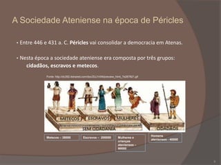 A Sociedade Ateniense na época de Péricles
•

Entre 446 e 431 a. C. Péricles vai consolidar a democracia em Atenas.

•

Nesta época a sociedade ateniense era composta por três grupos:
cidadãos, escravos e metecos.
Fonte: http://dc392.4shared.com/doc/2UJ1r04t/preview_html_7e267821.gif

Metecos – 38000

Escravos – 200000

Mulheres e
crianças
atenienses –
90000

Homens
atenienses - 40000

9

 