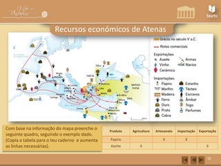 Recursos económicos de Atenas

Com base na informação do mapa preenche o
seguinte quadro, seguindo o exemplo dado.
(Copia a tabela para o teu caderno e aumenta
as linhas necessárias).

Produto

Agricultura

Azeite

X

Importação

X

Papiro

Artesanato

Exportação

X
X
10

 