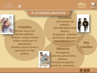 A sociedade ateniense
Escravos
Cidadãos
Homens livres com
direitos políticos.
Deveres: cumprir serviço
militar e participar na
vida política.
Direitos: possuir terras e
participar na vida
política.

Instrumentos de
trabalho.
Sem liberdade e sem
direitos.
Ocupações: trabalhos
domésticos, agrícolas e
exploração de minas.

Metecos

Não
cidadãos

Estrangeiros.
Livres mas sem direitos
políticos.
Principais ocupações:
comércio, artesanato.
11

 