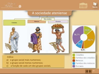 A sociedade ateniense

Indica:
a) o grupo social mais numeroso;
b) o grupo social menos numeroso;
c) a função de cada um dos grupos sociais.
12

 