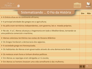 Sistematizando … O Fio da História

Sim

Não

 A Grécia situa-se no continente africano;

 A principal atividade dos gregos era a agricultura;
 As pólis eram territórios independentes, com governo, leis e moeda próprios;
 No séc. V a.C. Atenas alcançou a hegemonia em todo o Mediterrâneo, tornando-se
uma potência comercial e marítima;
 Atenas colonizou territórios nas costas do Oceano Atlântico
 Os Gregos herdaram a democracia dos egipcios;
 A sociedade grega era hierarquizada;
 Os habitantes de Atenas eram governados através de uma democracia direta;
 Os metecos eram livres e tinham direitos políticos
 Em Atenas as raparigas eram obrigadas a ir à escola;
 Em Atenas os homens levavam uma vida semelhante à das mulheres;
36

 
