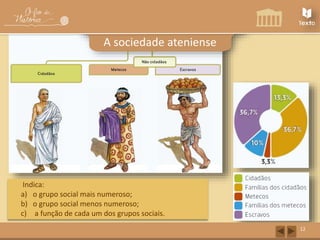 12 
A sociedade ateniense 
Indica: 
a) o grupo social mais numeroso; 
b) o grupo social menos numeroso; 
c) a função de cada um dos grupos sociais. 
 