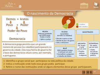 Demos + kratos 
Povo + Poder 
Poder do Povo 
⁼ 
Democracia 
A democracia grega permitiu que um grande 
número de pessoas (os cidadãos) participassem no 
governo da cidade. Esta nova forma de governo foi 
a base das democracias atuais como, por exemplo, 
a portuguesa. 
13 
O nascimento da Democracia 
1- Identifica o grupo social que participava na vida política da cidade. 
2- Indica a instituição onde todo esse grupo podia participar. 
3- Refere o nome das instituições onde só alguns elementos desse grupo participavam. 
 