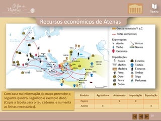 Produto Agricultura Artesanato Importação Exportação
Papiro X X
Azeite X X
10
Recursos económicos de Atenas
Com base na informação do mapa preenche o
seguinte quadro, seguindo o exemplo dado.
(Copia a tabela para o teu caderno e aumenta
as linhas necessárias).
 