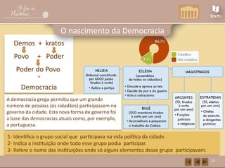 Demos + kratos
Povo + Poder
Poder do Povo
⁼
Democracia
A democracia grega permitiu que um grande
número de pessoas (os cidadãos) participassem no
governo da cidade. Esta nova forma de governo foi
a base das democracias atuais como, por exemplo,
a portuguesa.
13
O nascimento da Democracia
1- Identifica o grupo social que participava na vida política da cidade.
2- Indica a instituição onde todo esse grupo podia participar.
3- Refere o nome das instituições onde só alguns elementos desse grupo participavam.
 