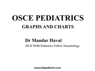 OSCE PEDIATRICS
GRAPHS AND CHARTS
Dr Mandar Haval
DCH DNB Pediatrics Fellow Neonatology
www.dnbpediatrics.com
 