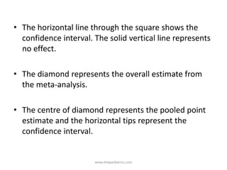 • The horizontal line through the square shows the
confidence interval. The solid vertical line represents
no effect.
• The diamond represents the overall estimate from
the meta-analysis.
• The centre of diamond represents the pooled point
estimate and the horizontal tips represent the
confidence interval.
www.dnbpediatrics.com
 