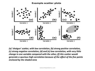 (a) 'shotgun' scatter, with low correlation, (b) strong positive correlation,
(c) strong negative correlation, (d) and (e) low correlation, with very little
change in one variable compared with the other, (f) this scatter would
generate a spurious high correlation because of the effect of the five points
enclosed by the shaded area
www.dnbpediatrics.com
 