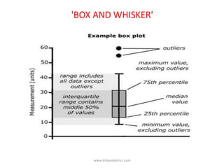 'BOX AND WHISKER'
www.dnbpediatrics.com
 
