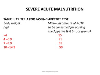 TABLE I : CRITERIA FOR PASSING APPETITE TEST
Body weight Minimum amount of RUTF
(kg) to be consumed for passing
the Appetite Test (mL or grams)
>4 15
4 –6.9 25
7 –9.9 35
10 –14.9 50
SEVERE ACUTE MALNUTRITION
www.dnbpediatrics.com
 