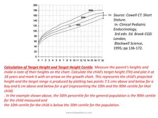 Calculation of Target Height and Target Height Centile. Measure the parent’s heights and
make a note of their heights on the chart. Calculate the child’s target height (TH) and plot it at
18 years and mark it with an arrow on the growth chart. This represents the child’s projected
height and the target range is produced by plotting two points 7.5 cms above and below for a
boy and 6 cm above and below for a girl (representing the 10th and the 90th centile for that
child)
. In the example shown above, the 50th percentile for the general population is the 90th centile
for the child measured and
the 10th centile for the child is below the 10th centile for the population.
Source: Cowell CT. Short
Stature.
In: Clinical Pediatric
Endocrinology,
3rd edn. Ed. Brook CGD.
London,
Blackwell Science,
1995; pp 136-172.
www.dnbpediatrics.com
 