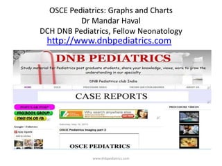 OSCE Pediatrics: Graphs and Charts
Dr Mandar Haval
DCH DNB Pediatrics, Fellow Neonatology
http://www.dnbpediatrics.com
www.dnbpediatrics.com
 
