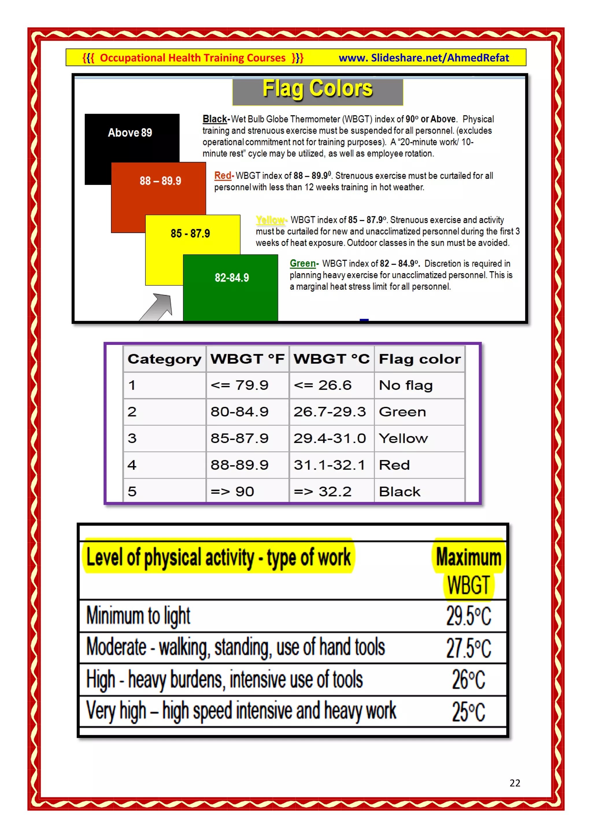 {{{ Occupational Health Training Courses }}}   www. Slideshare.net/AhmedRefat




                                                                                22
 