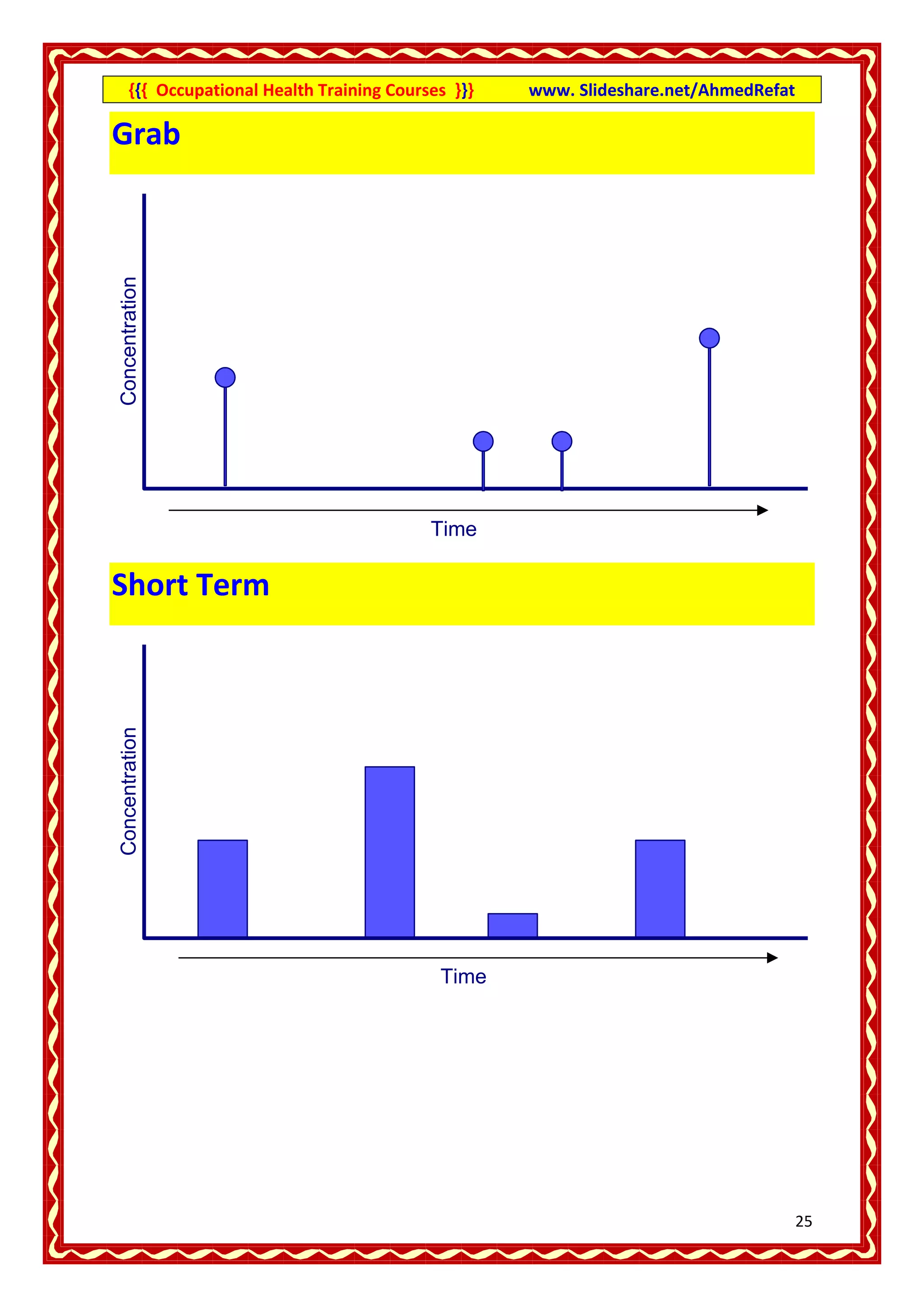 {{{ Occupational Health Training Courses }}}   www. Slideshare.net/AhmedRefat

Grab
Concentration




                                           Time

Short Term
Concentration




                                            Time




                                                                                     25
 