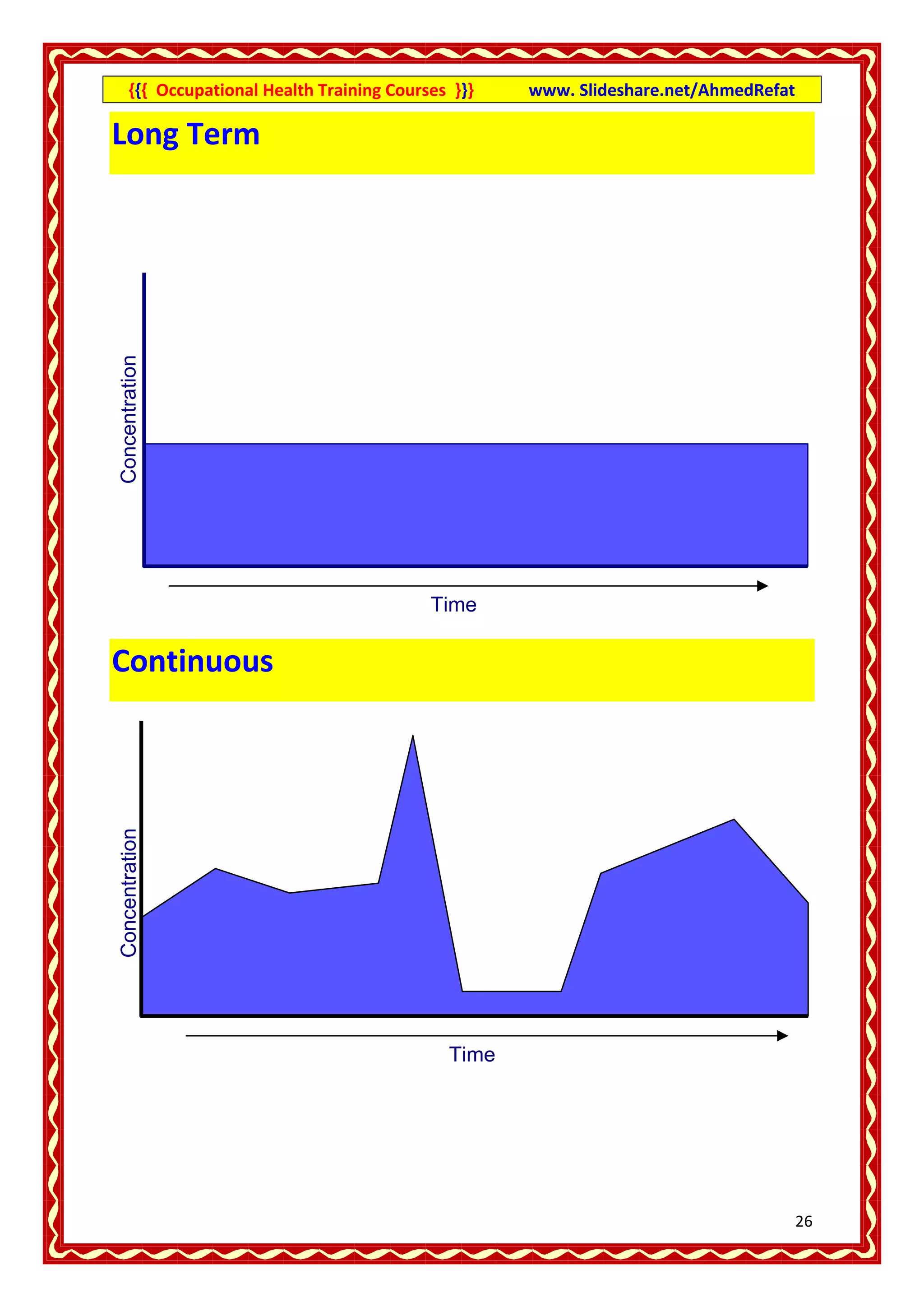 {{{ Occupational Health Training Courses }}}   www. Slideshare.net/AhmedRefat

Long Term
Concentration




                                           Time

Continuous
Concentration




                                             Time




                                                                                     26
 