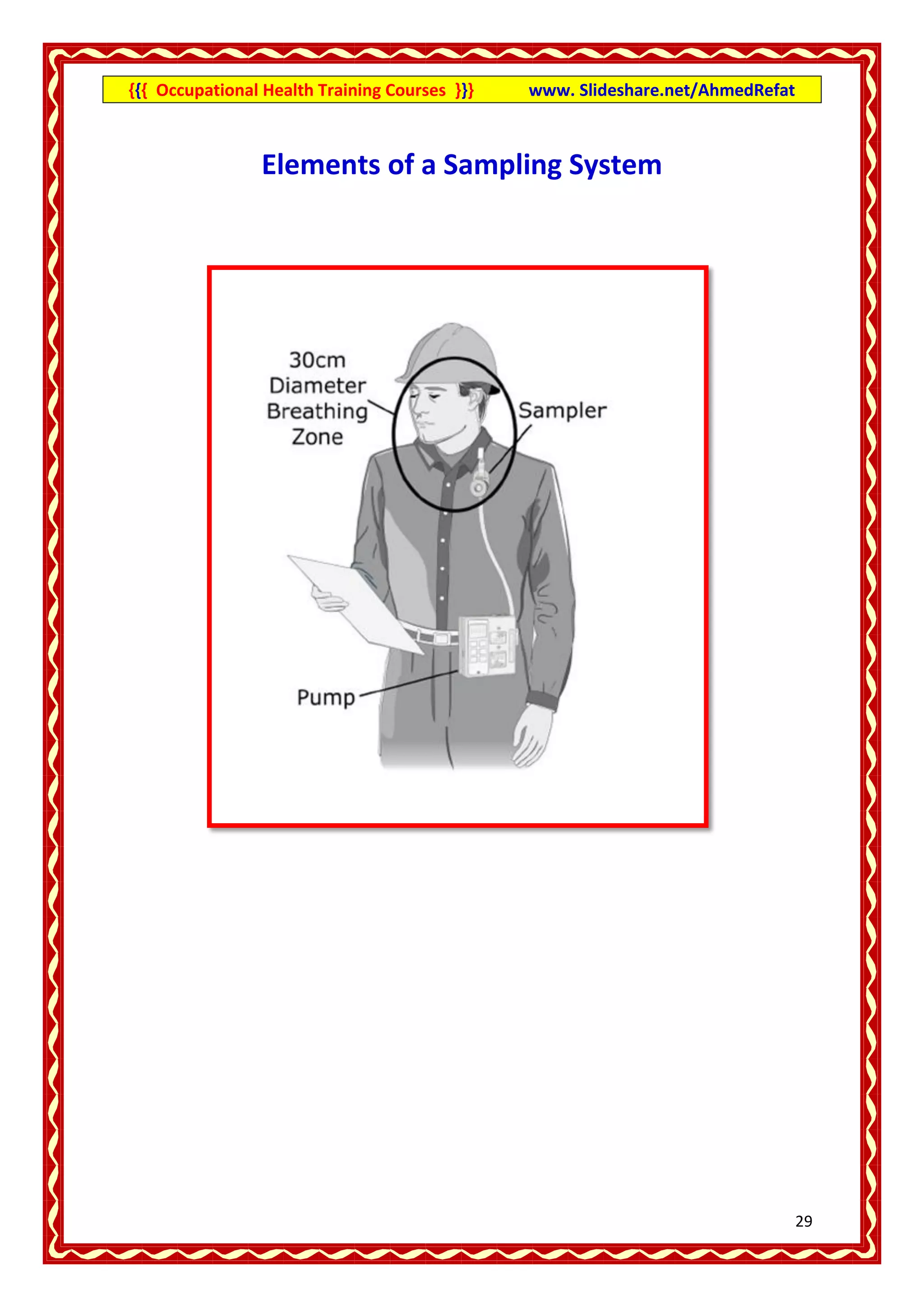 {{{ Occupational Health Training Courses }}}   www. Slideshare.net/AhmedRefat



                Elements of a Sampling System




                                                                                29
 