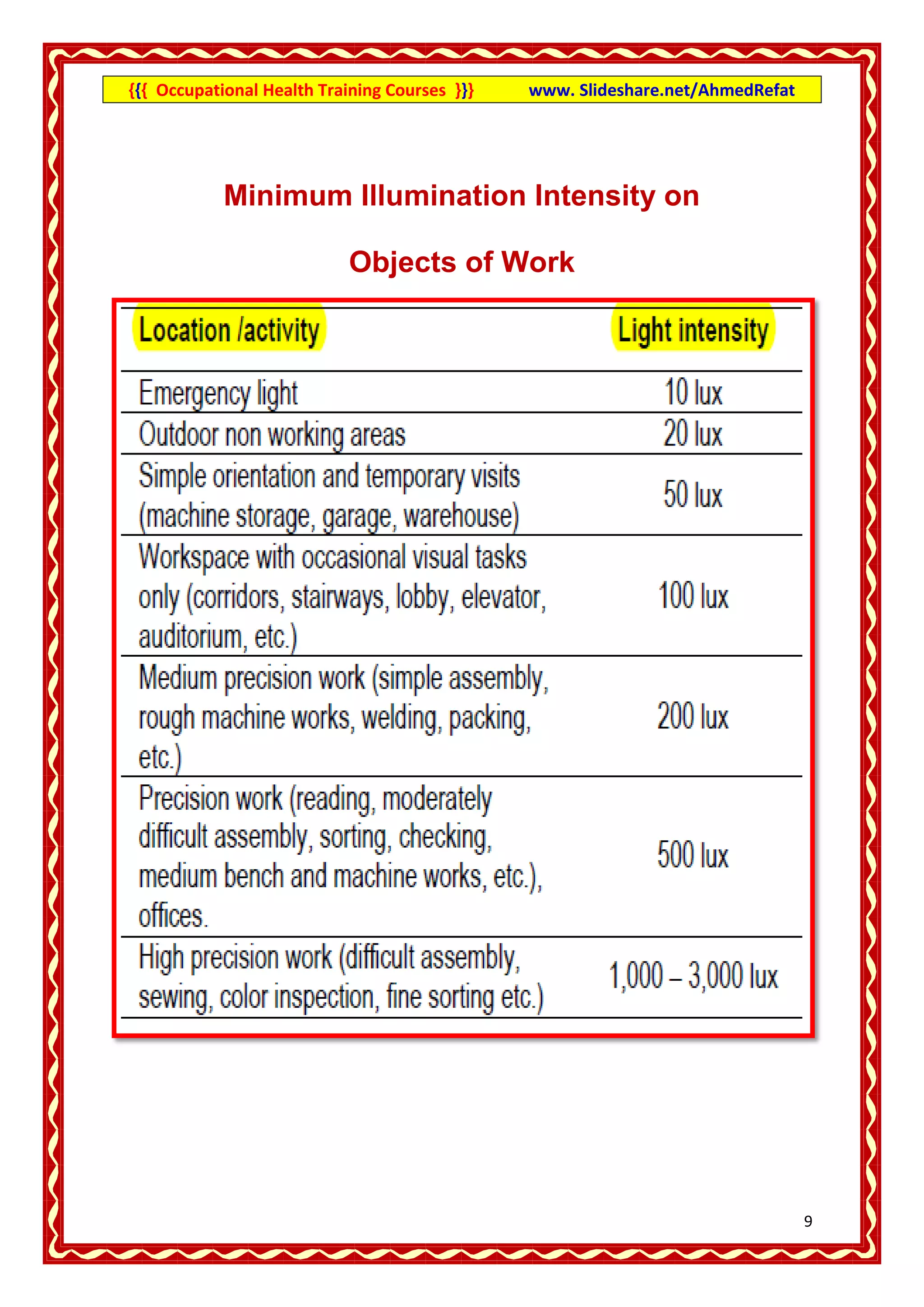 {{{ Occupational Health Training Courses }}}   www. Slideshare.net/AhmedRefat




            Minimum Illumination Intensity on

                            Objects of Work




                                                                                9
 