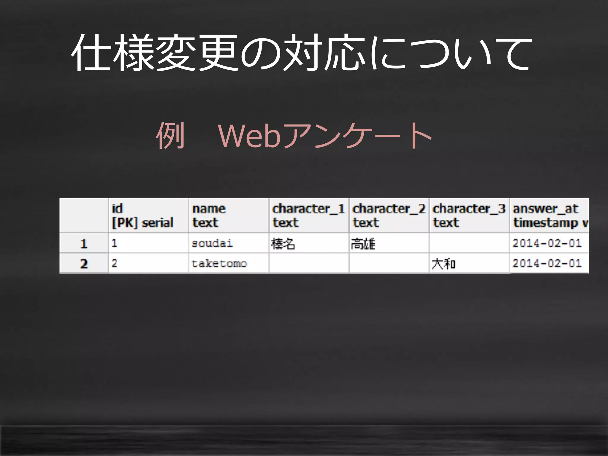 仕様変更の対応について
例 Webアンケート

 