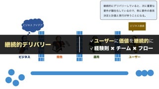 ビジネス 開発 運用 ユーザー
ビジネス アイデア ビジネス価値
継続的デリバリー
ユーザーに価値を継続的に
経験則 ✖ チーム ✖ フロー
継続的にデリバリーしていると、次に重要な
要件が顕在化しているので、常に要件の意思
決定と計画と実行が伴うことになる。
 