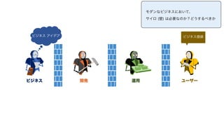 ビジネス 開発 運用 ユーザー
ビジネス アイデア ビジネス価値
モダンなビジネスにおいて、 
サイロ (壁) は必要なのか？どうするべきか
 