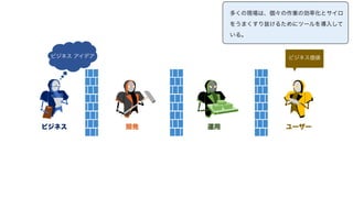 ビジネス 開発 運用 ユーザー
ビジネス アイデア ビジネス価値
多くの現場は、個々の作業の効率化とサイロ
をうまくすり抜けるためにツールを導入して
いる。
 