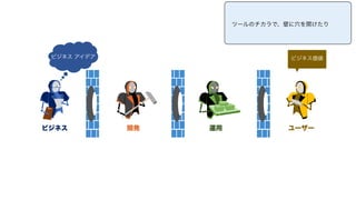 ビジネス 開発 運用 ユーザー
ビジネス アイデア ビジネス価値
ツールのチカラで、壁に穴を開けたり
 