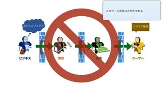 ビジネス 開発 運用 ユーザー
ビジネス アイデア ビジネス価値
このツール活用は不完全である
 