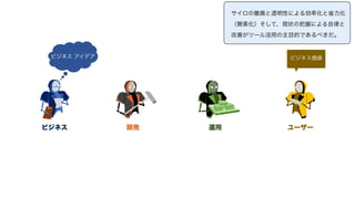ビジネス 開発 運用 ユーザー
ビジネス アイデア ビジネス価値
サイロの撤廃と透明性による効率化と省力化
（簡素化）そして、現状の把握による自律と
改善がツール活用の主目的であるべきだ。
 