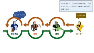 ビジネス 開発 運用 ユーザー
ビジネス アイデア ビジネス価値
そのためには、ユーザーに価値が届くフロー
とフィードバックループを構成できるかが 
重要である。
 