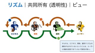 ビジネス 開発 運用 ユーザー
リズム｜共同所有 (透明性)｜ビュー
そもそも、ビジネス、開発、運用でリズムの
調和がなされていないということは、ユーザー
に価値を提供できていない可能性が高い。
 