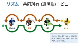 ビジネス 開発 運用 ユーザー
リズム｜共同所有 (透明性)｜ビュー
ビジネス、開発、運用ではなく、共有指標に
基づく、価値のフローとフィードバック ルー
プを考えるべきである。
 