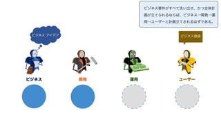 ビジネス 開発 運用 ユーザー
ビジネス アイデア ビジネス価値
ビジネス要件がすべて洗い出せ、かつ全体計
画が立てられるならば、ビジネス→開発→運
用→ユーザーと計画立てされるはずである。
 