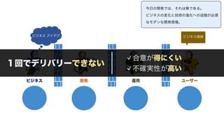ビジネス 開発 運用 ユーザー
ビジネス アイデア ビジネス価値
１回でデリバリーできない
合意が得にくい
不確実性が高い
今日の開発では、それは稀である。
ビジネスの変化と技術の進化への追随が必須
なモダンな開発現場。
 