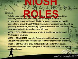 NIOSH
Common:
                    ROLES
  To help ensure safe and healthful working conditions by providing
  research, information, education, and training in the field of
  occupational safety and health. NIOSH provides national and world
  leadership to prevent work-related illness, injury, disability, and death by
  gathering information, conducting scientific research, and translating the
  knowledge gained into products and services
• NIOSH is ENTRUSTED to promote a Safe & Healthy Workplace and
  Workforce in Malaysia.
• NIOSH is COMMITTED to assist Employers and Employees to manage
  Occupational Safety and Health ( OSH ) in their organization effectively.
• NIOSH is DEDICATED to provide Quality Solutions for OSH issues a
  professional manner, with a pragmatic approach which are reasonable
  and practicable.
 