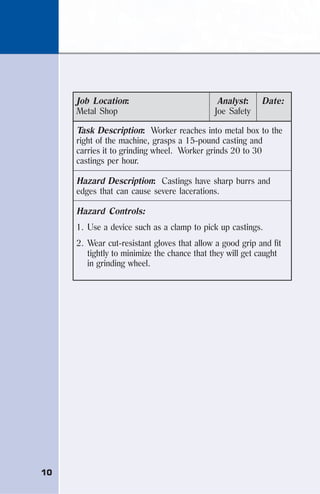 10
Job Location: Analyst: Date:
Metal Shop Joe Safety
Task Description: Worker reaches into metal box to the
right of the machine, grasps a 15-pound casting and
carries it to grinding wheel. Worker grinds 20 to 30
castings per hour.
Hazard Description: Castings have sharp burrs and
edges that can cause severe lacerations.
Hazard Controls:
1. Use a device such as a clamp to pick up castings.
2. Wear cut-resistant gloves that allow a good grip and fit
tightly to minimize the chance that they will get caught
in grinding wheel.
 