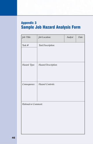 46
Appendix 3
Sample Job Hazard Analysis Form
Job Title: Job Location: Analyst Date
Task # Task Description:
Hazard Type: Hazard Description:
Consequence: Hazard Controls:
Rational or Comment:
 