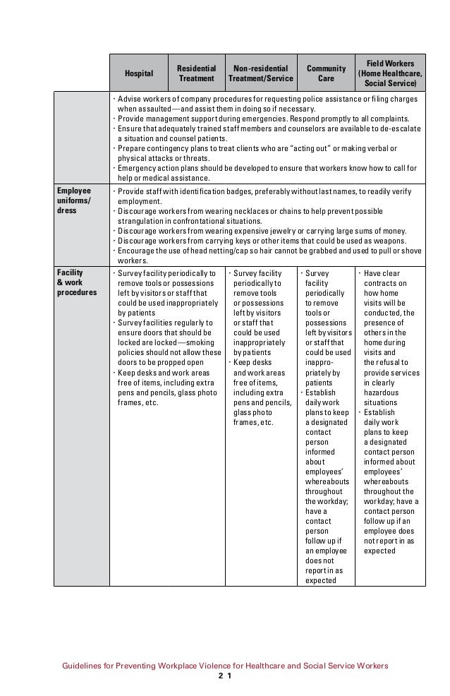 Osha Guidelines To Preventing Workplace Violence - occupational