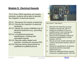 Osha Electrical Checklist.pdf OSHA_5810_WEB_OUTLINE_20Nov12.pdf