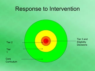 Response to Intervention Core Curriculum Tier 1 Tier 2 Tier 3 and Eligibility Decisions 