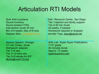 Articulation RTI Models Quik Artic-Louisiana   Artic. Resource Center, San Diego Sound Inventory     Tier 1-teacher and family support Sound probes=>75%   Tier 2-30 min 2x/wk Intervention 2x/wk 30 min     20 weeks, if needed Min of 8 weeks, Max of 9 mos.   Homework required or dropped Stephen Mire,  [email_address]   Jennifer Taps,  [email_address]   Speedy Speech, Chicago     Artic Lab, Super Duper Publications 5-7 min 3x/day, 4x/wk   1 st -5 th  grade Homework required   30 minutes 4x/wk Tier 1=8 wks   Approx. 10 weeks Tier 2= 8 more wks   superduperinc.com Tier 3=Evaluate for IEP [email_address] 