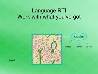 Language RTI Work with what you’ve got Reading Math DIBELS  BEARS  Lit. First 