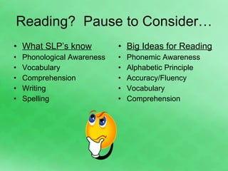 Reading?  Pause to Consider… What SLP’s know Phonological Awareness Vocabulary Comprehension Writing Spelling Big Ideas for Reading Phonemic Awareness Alphabetic Principle Accuracy/Fluency Vocabulary Comprehension 