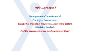 VPP….process?
Management Commitment &
Employee Involvement
Everybody’s engaged in the process….from top to bottom
Worksite Analysis
Find the hazards…what are they?….where are they?
 