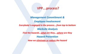 VPP….process?
Management Commitment &
Employee Involvement
Everybody’s engaged in the process….from top to bottom
Worksite Analysis
Find the hazards…what are they….where are they
Hazard Prevention
How we eliminate or reduce the hazard
 