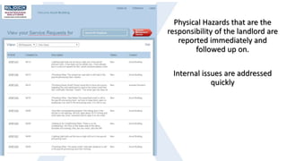 Physical Hazards that are the
responsibility of the landlord are
reported immediately and
followed up on.
Internal issues are addressed
quickly
 
