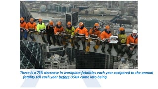 There is a 75% decrease in workplace fatalities each year compared to the annual
fatality toll each year before OSHA came into being
 