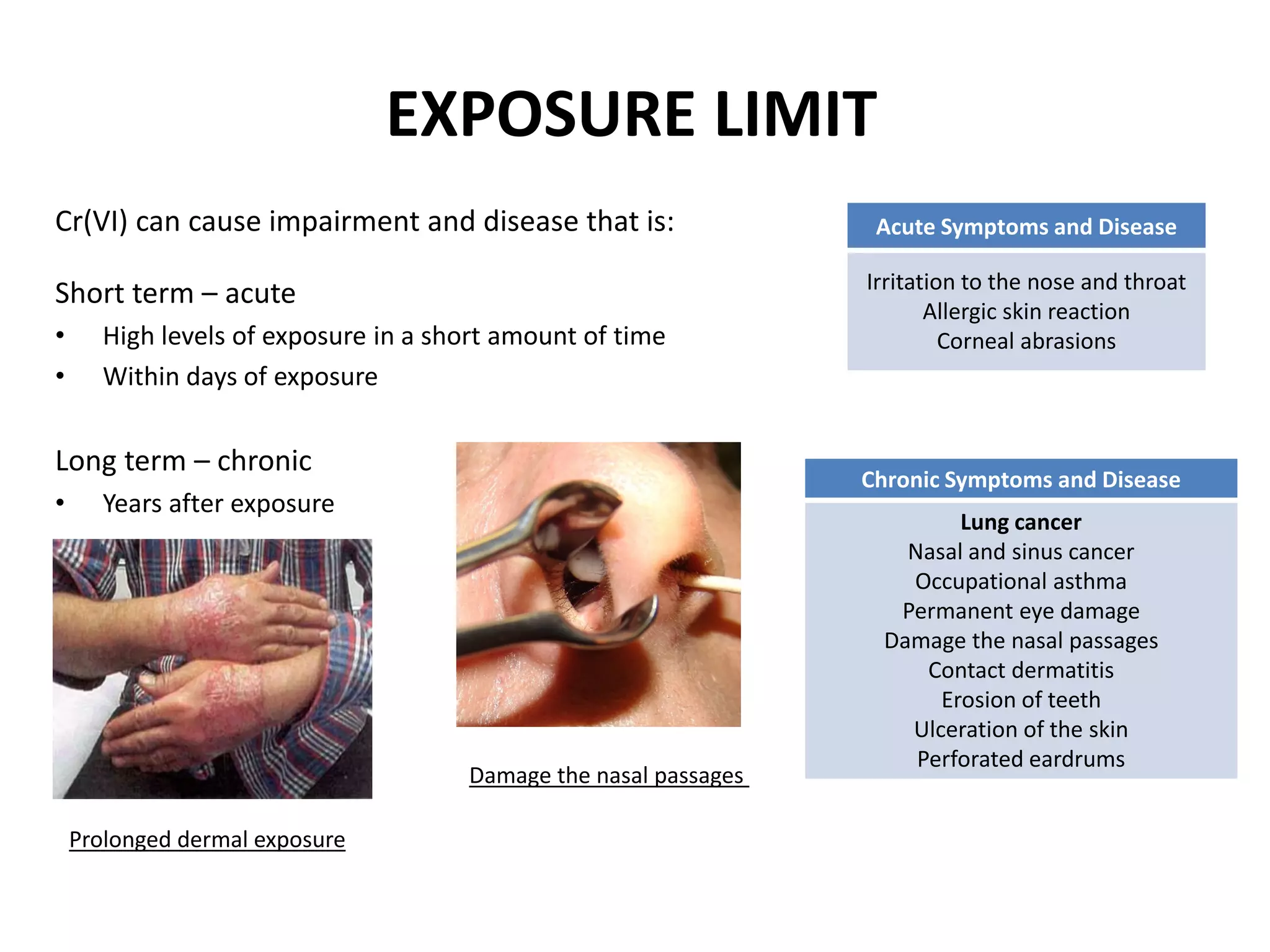 Short term – acute
• High levels of exposure in a short amount of time
• Within days of exposure
Long term – chronic
• Years after exposure
Damage the nasal passages
Prolonged dermal exposure
Acute Symptoms and Disease
Irritation to the nose and throat
Allergic skin reaction
Corneal abrasions
Chronic Symptoms and Disease
Lung cancer
Nasal and sinus cancer
Occupational asthma
Permanent eye damage
Damage the nasal passages
Contact dermatitis
Erosion of teeth
Ulceration of the skin
Perforated eardrums
Cr(VI) can cause impairment and disease that is:
EXPOSURE LIMIT
 